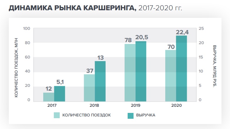 Операторы удержали выручку за счет повышения тарифов