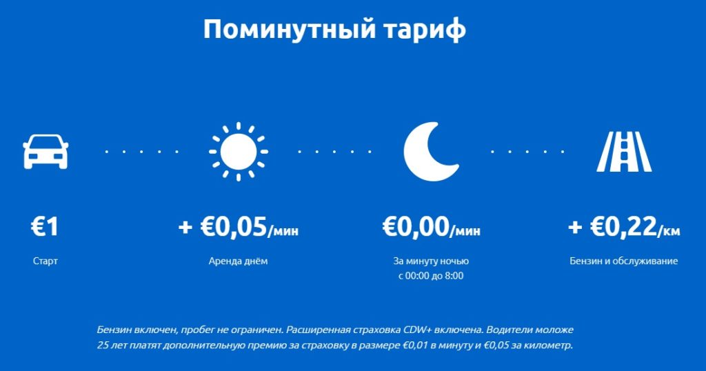 Каршеринг для русских на Кипре