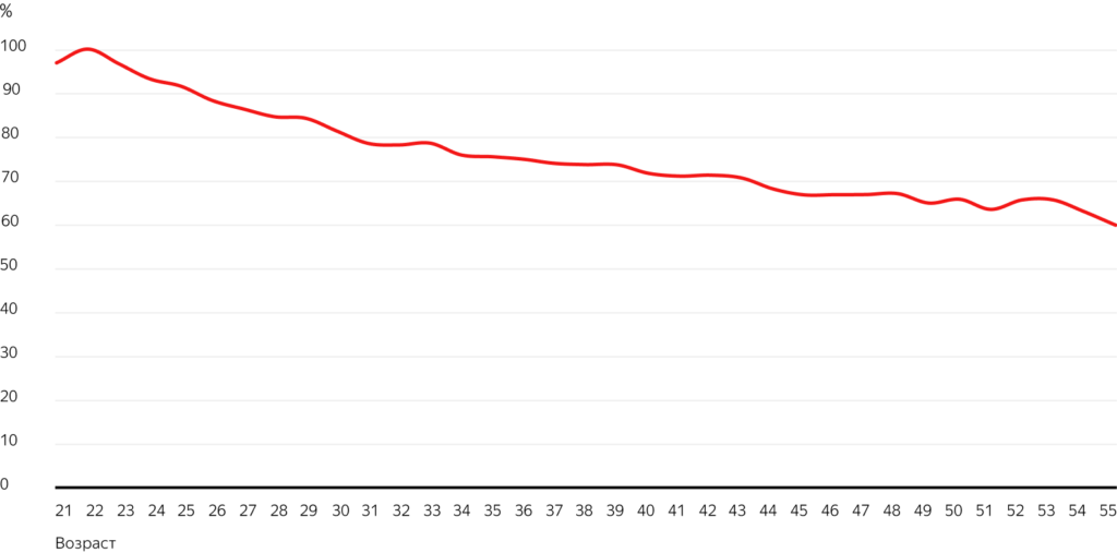 Машина каршеринга пробегает за день 50 километров