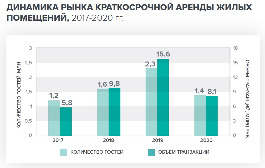 После пандемии рынок шеринга достиг 1 трлн рублей