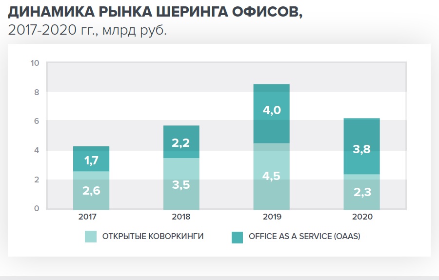 Смарт-офисы набирают популярность из-за пандемии