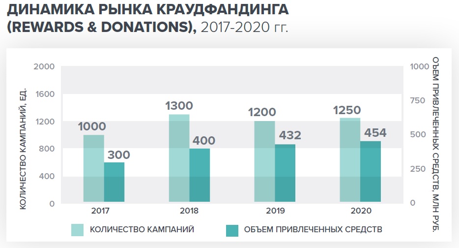 После пандемии рынок шеринга достиг 1 трлн рублей