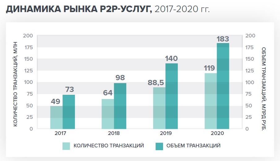 После пандемии рынок шеринга достиг 1 трлн рублей