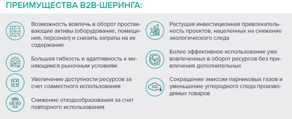 После пандемии рынок шеринга достиг 1 трлн рублей
