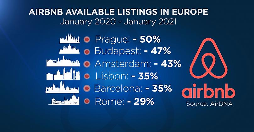 Рынку аренды туристического жилья нужна вакцинация