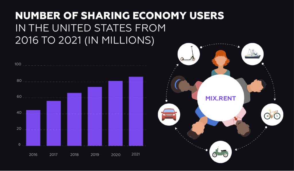 Сломанная экономика совместного потребления
