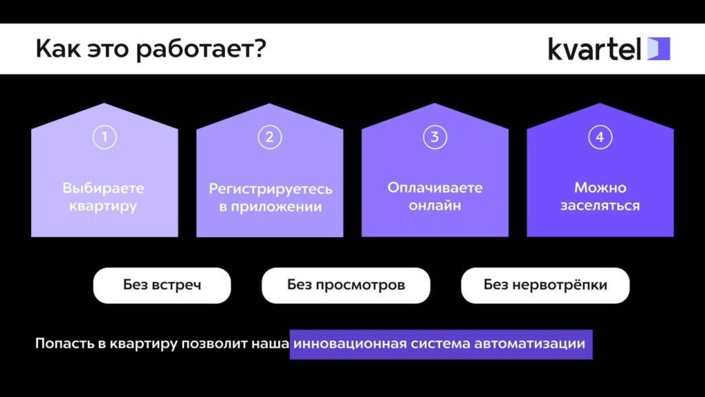 Хоумшеринг пришел в Москву