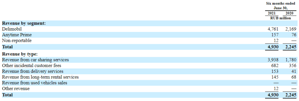 Прибыльные штрафы каршеринга