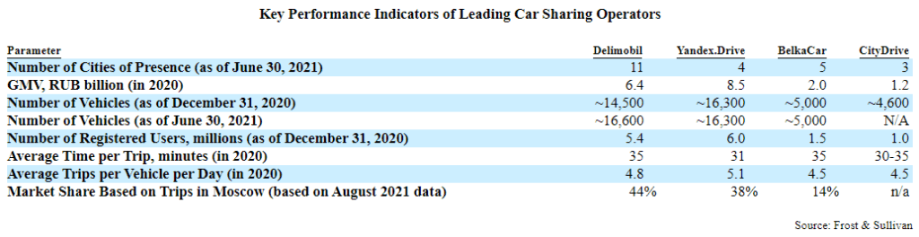 Прибыльные штрафы каршеринга