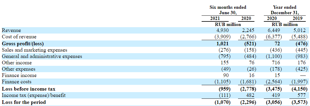 Прибыльные штрафы каршеринга