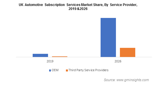 Машина по подписке в аренду