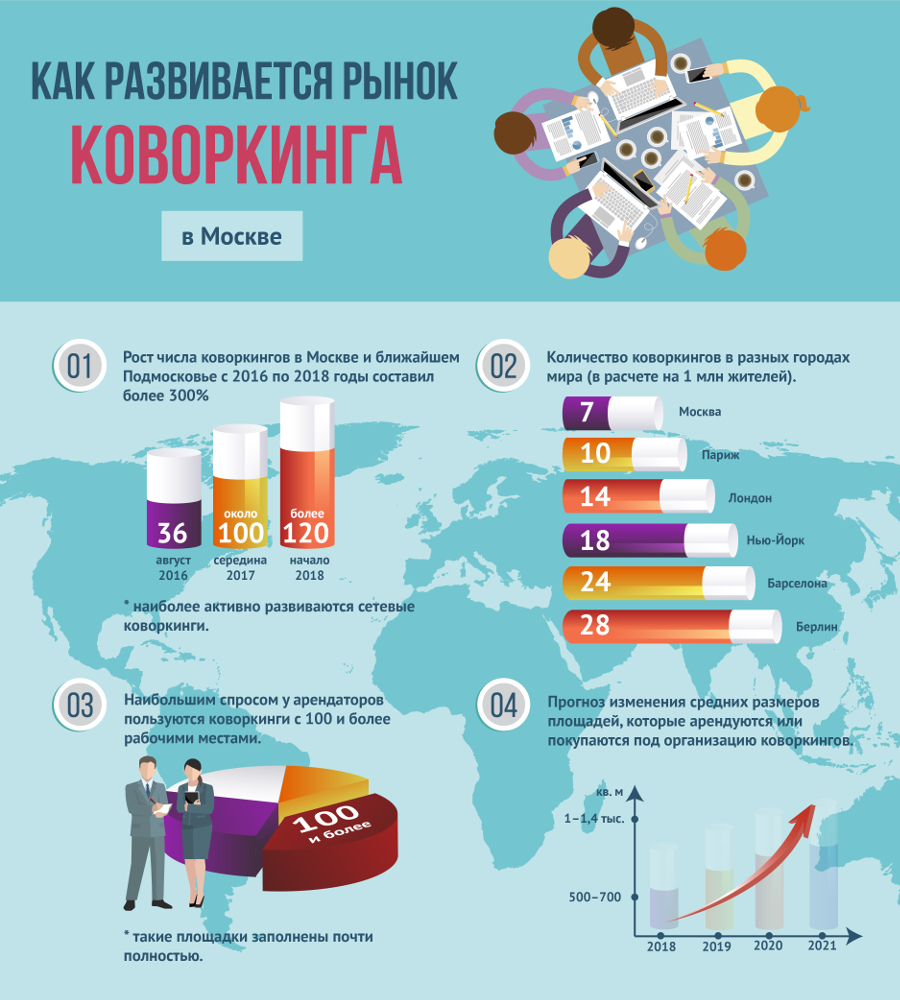 В.Путин: коворкинги улучшат среду образования