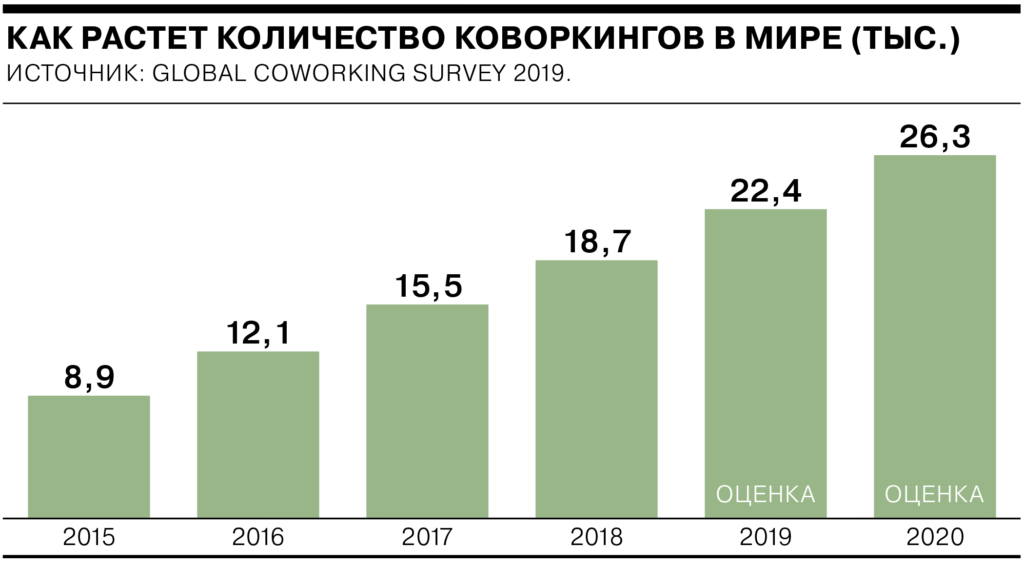 В.Путин: коворкинги улучшат среду образования