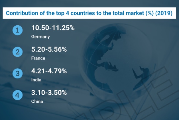 Рынок онлайн-бронирования путешествий растет
