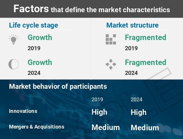 Рынок онлайн-бронирования путешествий растет