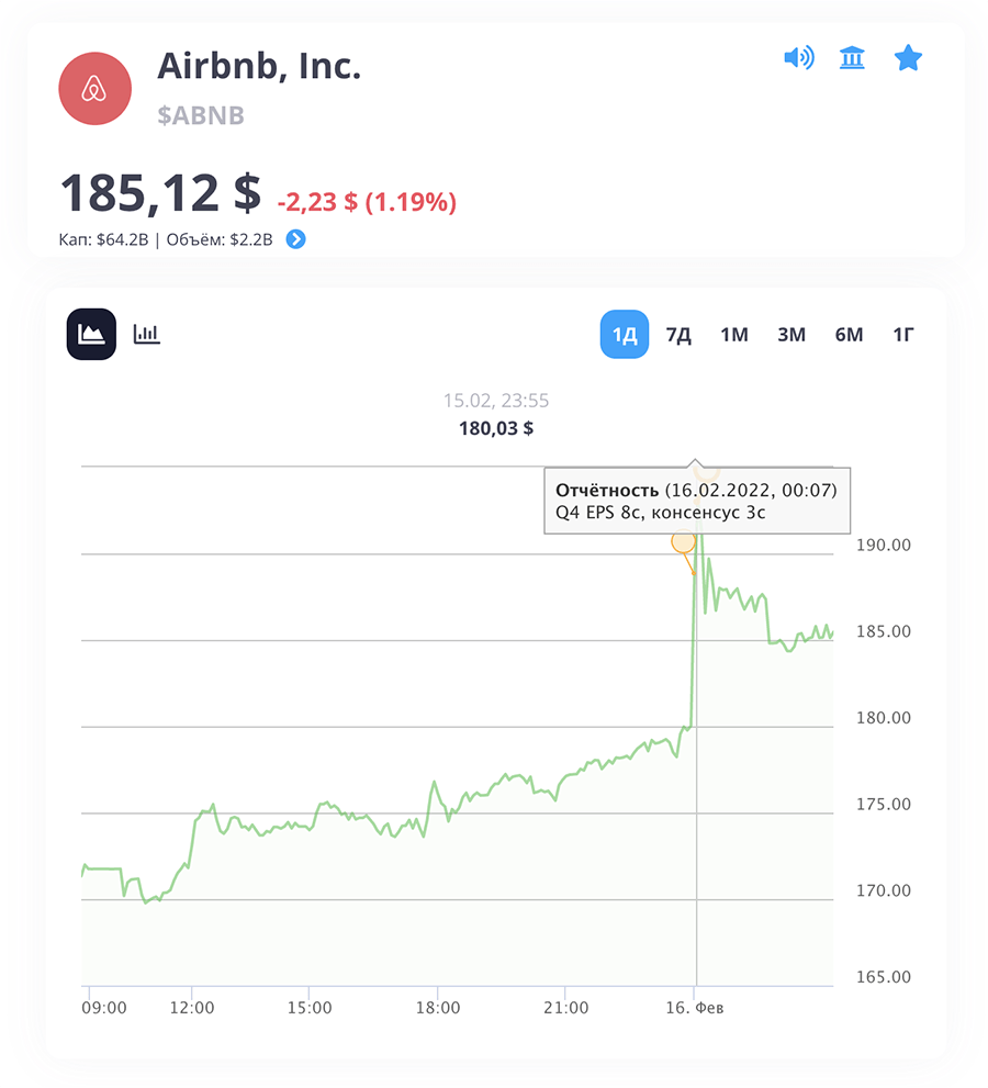 Аренда жилья на Airbnb вновь популярна