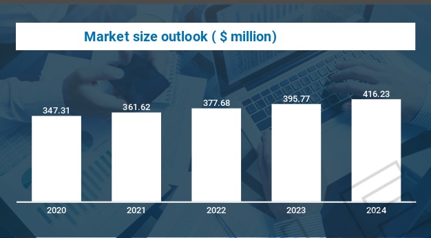 Рынок онлайн-бронирования путешествий растет