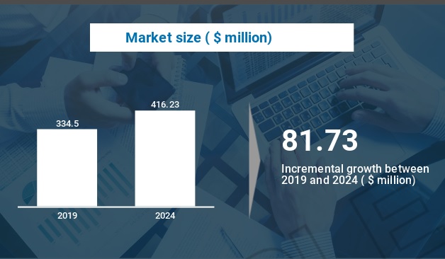 Рынок онлайн-бронирования путешествий растет
