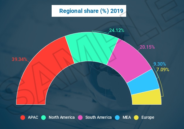 Рынок онлайн-бронирования путешествий растет