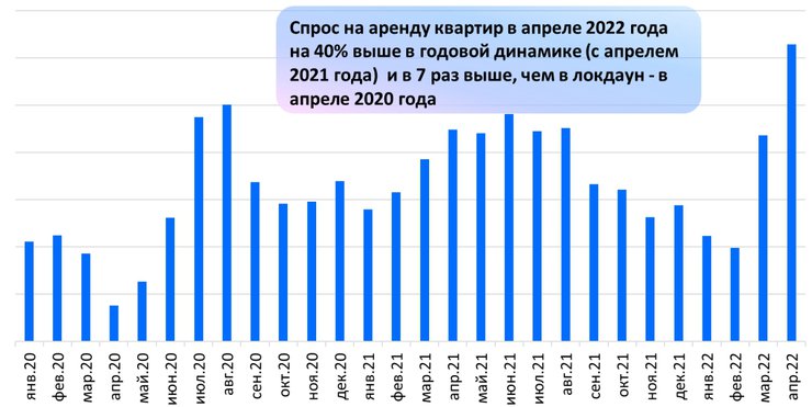 Снять дом или квартиру