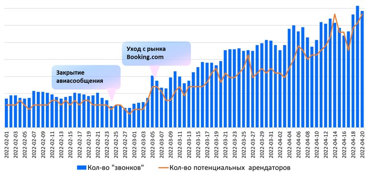 Снять дом или квартиру