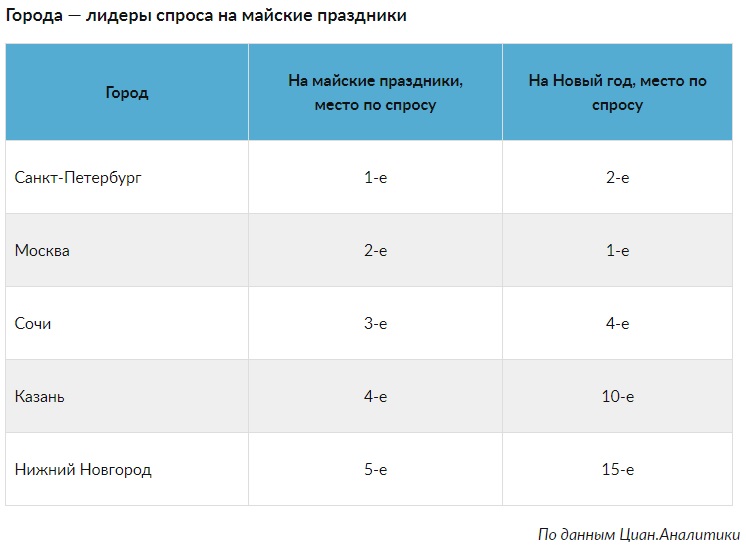 Снять дом или квартиру