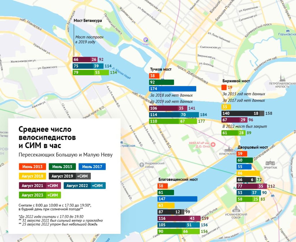 В Петербурге спрос на аренду микромобильного транспорта вырос почти на 200%