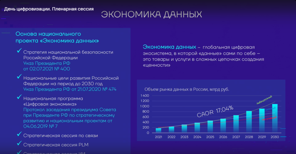 «Экономика данных» увеличит выручку ИТ-компаний до 5,3 трлн рублей