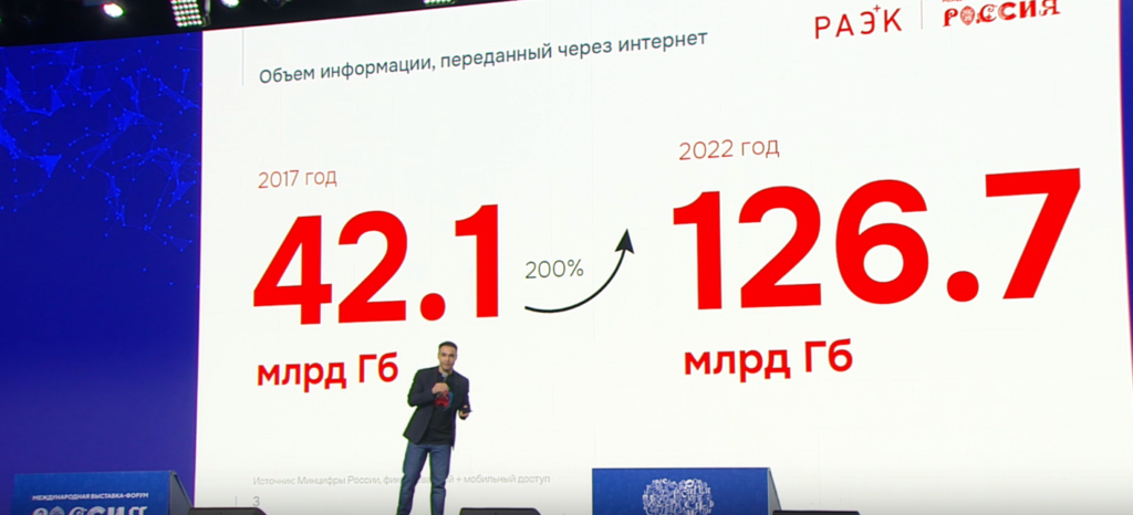 Мобильными интернет-сервисами пользуется 93% россиян