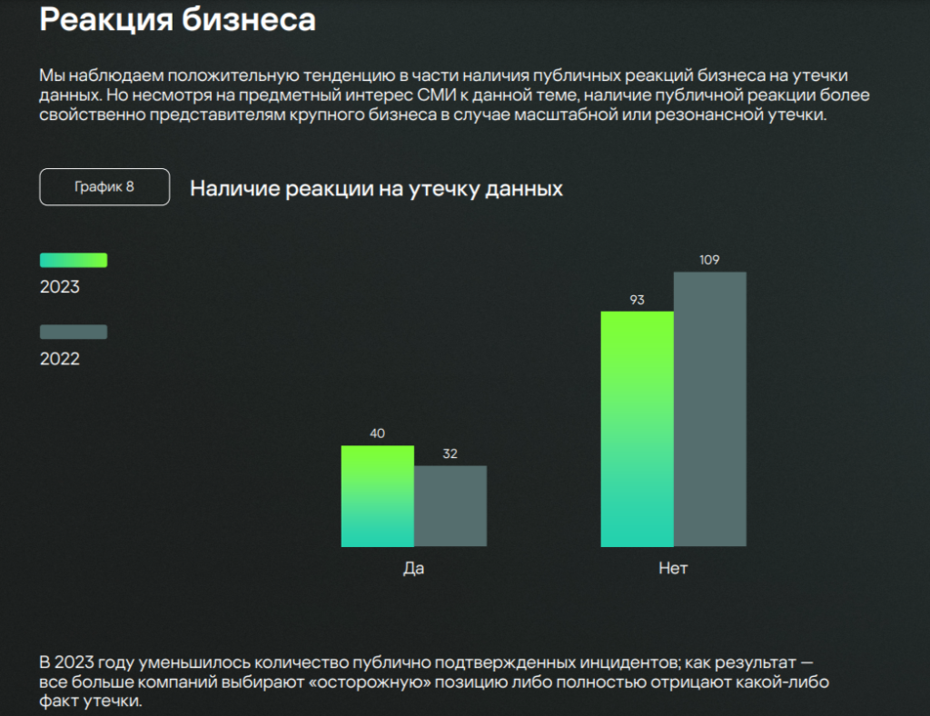 Каршеринг усиливает защиту данных