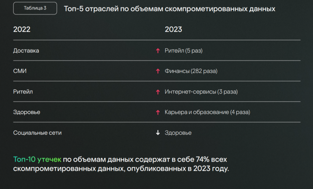 Каршеринг усиливает защиту данных