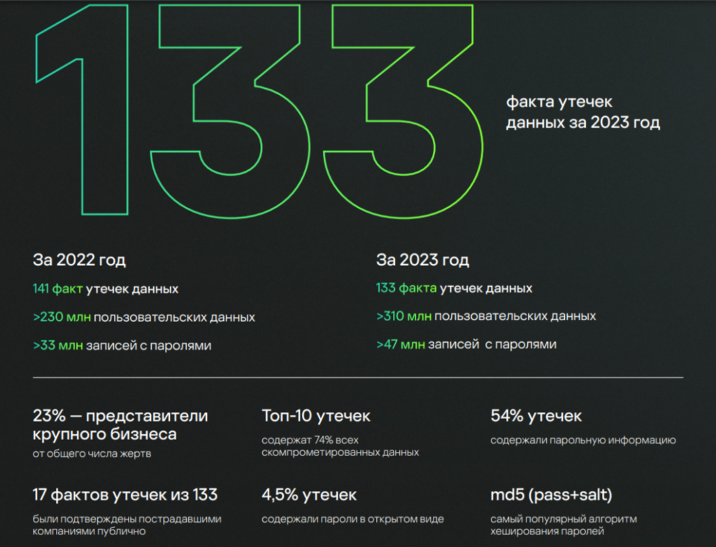 Каршеринг усиливает защиту данных