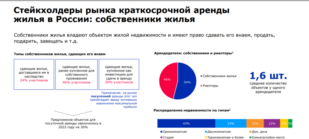 Рынок краткосрочной аренды жилья может уйти в серую зону