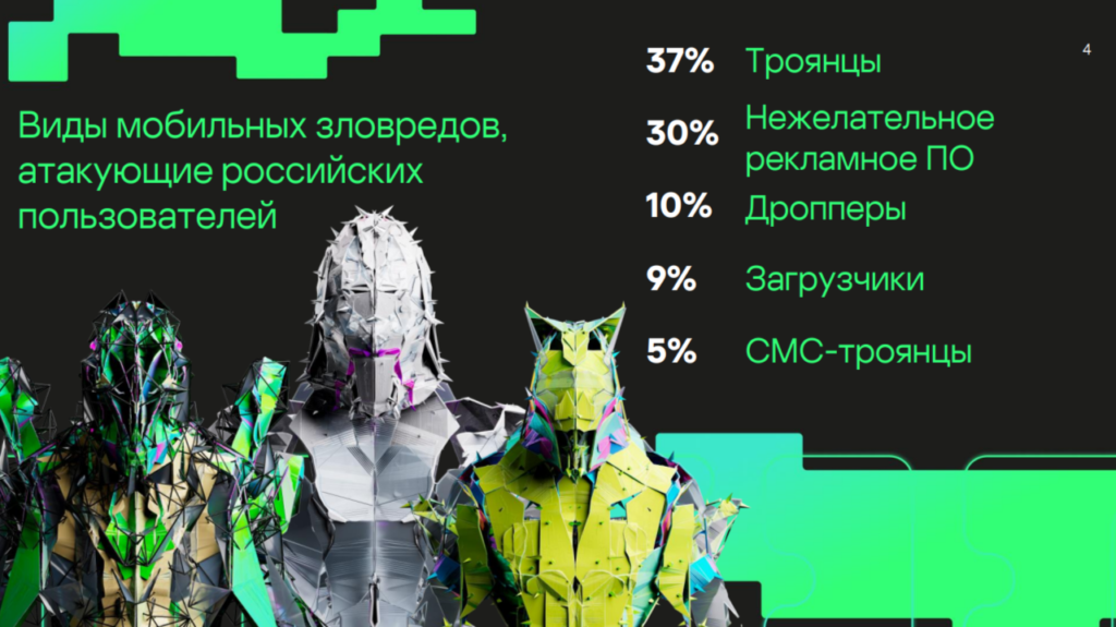 Kaspersky: необходима двухфакторная аутентификация для защиты приложений каршеринга