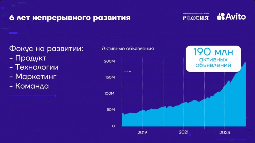 «Авито», «Яндекс» и VK рассказали о своих экосистемах
