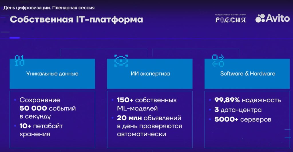 «Авито», «Яндекс» и VK рассказали о своих экосистемах