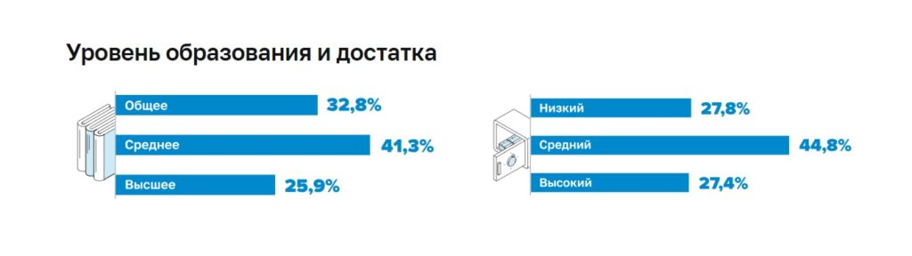 Жертвами кибермошенников чаще становятся женщины