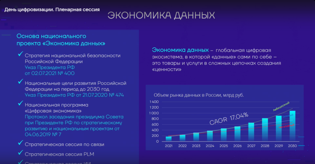На «Экономику данных» выделят 700 млрд рублей
