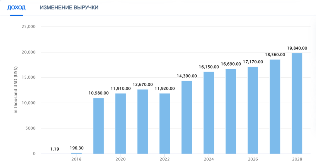 В Дании произойдет значительный рост рынка аренды электросамокатов