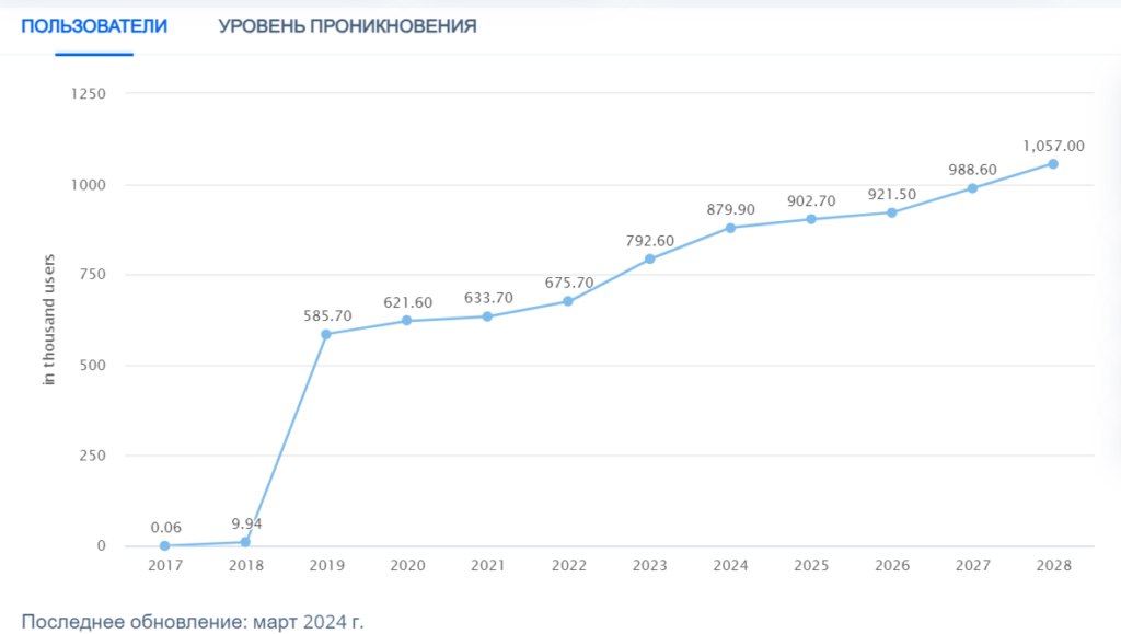 В Дании произойдет значительный рост рынка аренды электросамокатов