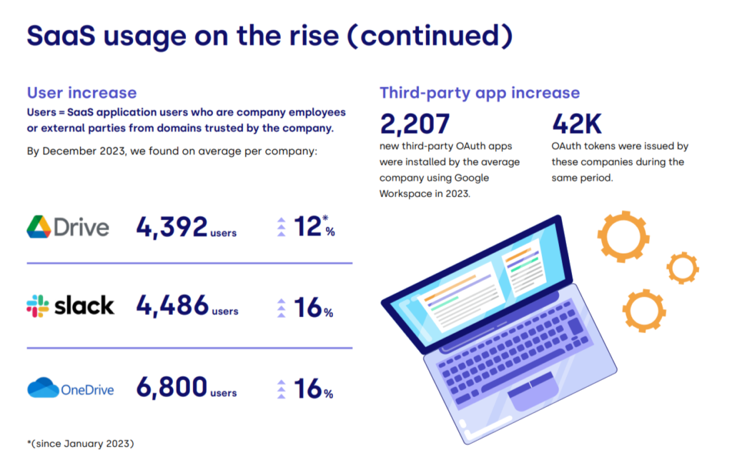Сотрудники стали чаще размещать данные компаний в публичных сервисах