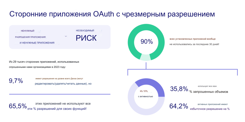 Сотрудники стали чаще размещать данные компаний в публичных сервисах