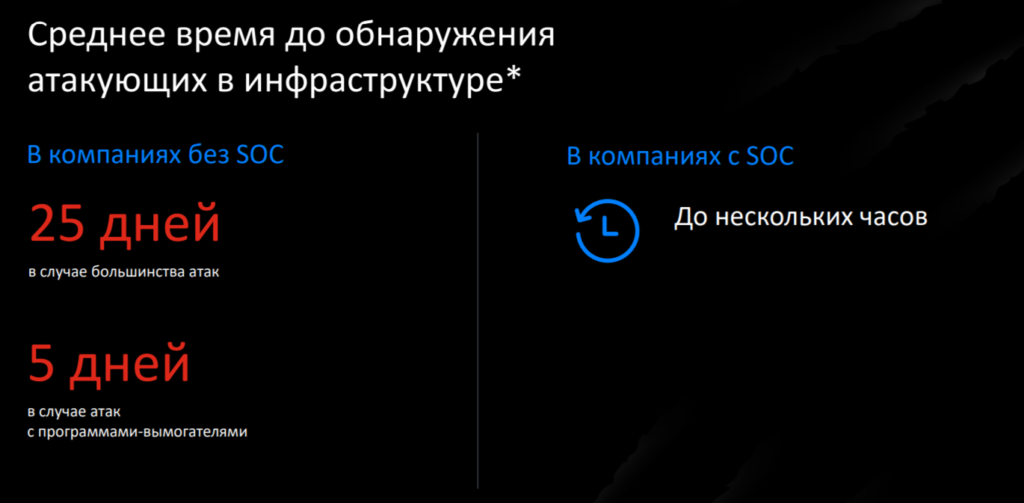 Транспорт вошел в тройку самых атакуемых хакерами отраслей