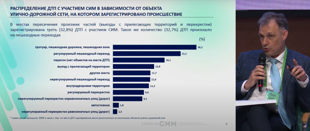Кикшеринг докатился до регуляторной дорожной карты