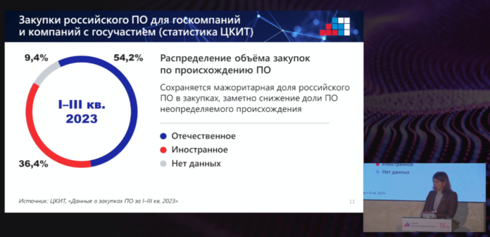 Касперская: Доля иностранного ПО все еще остается большой