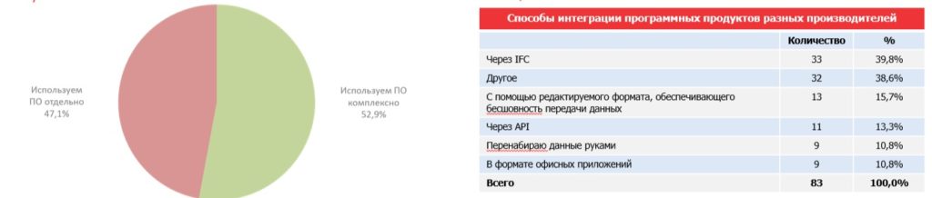 Компаниям не хватает качественного отечественного ПО