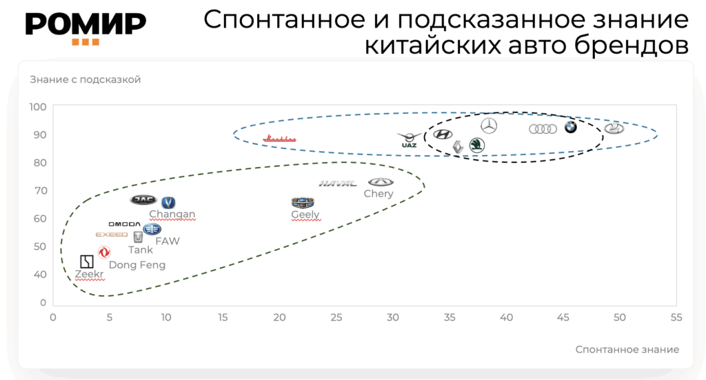 Каршеринг популяризирует китайские авто