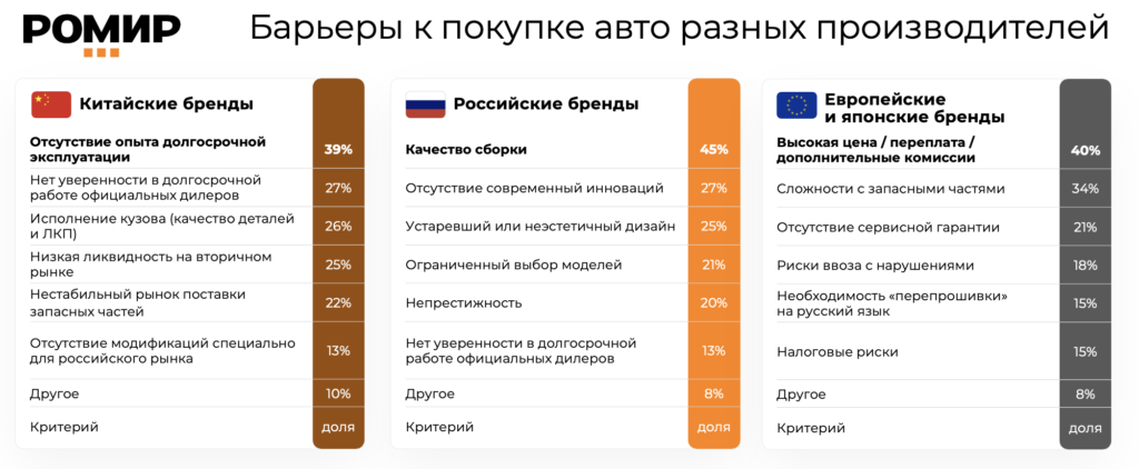 Каршеринг популяризирует китайские авто