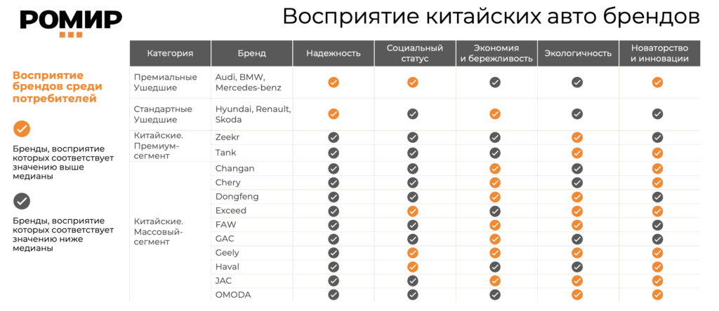 Каршеринг популяризирует китайские авто