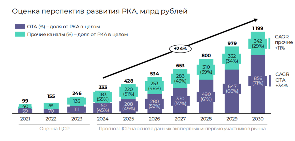 Туристы пошли по домам